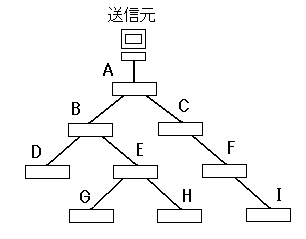 abstract image of flow of multicast